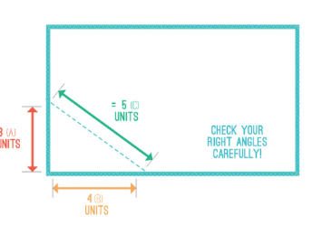 The Rule - Pythagorean’s Deck